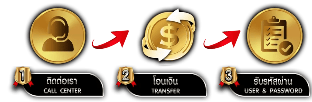 GAMEHUB สุดยอดเว็บพนัน ครบจบในที่เดียว